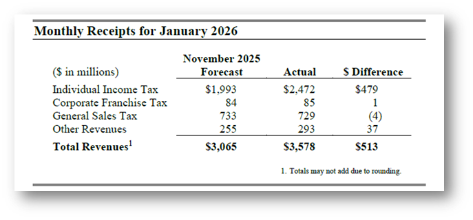 Jan Budget